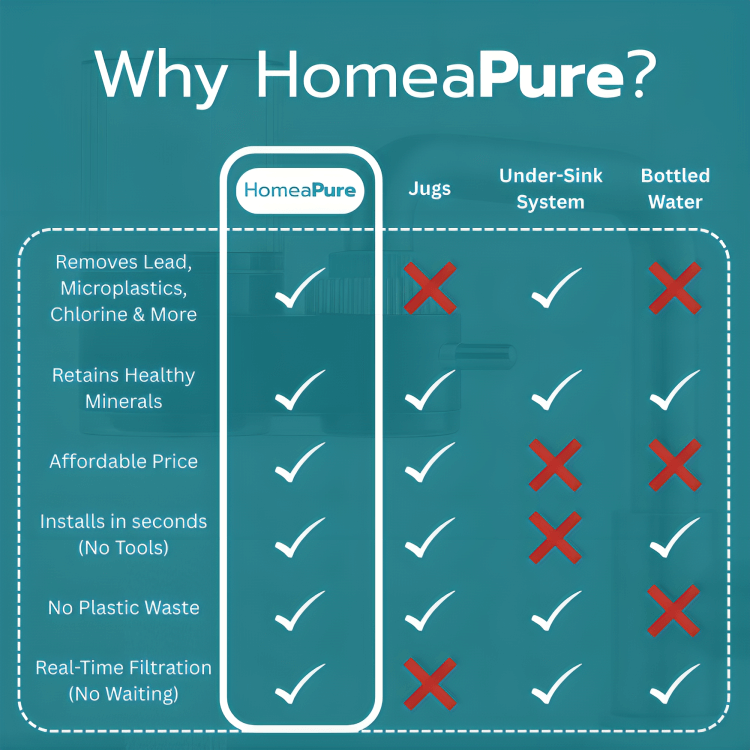HomeaPure Tap Water Filter