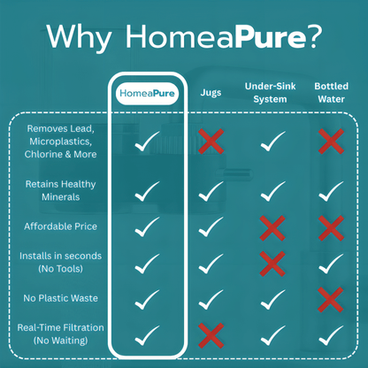 HomeaPure Tap Water Filter