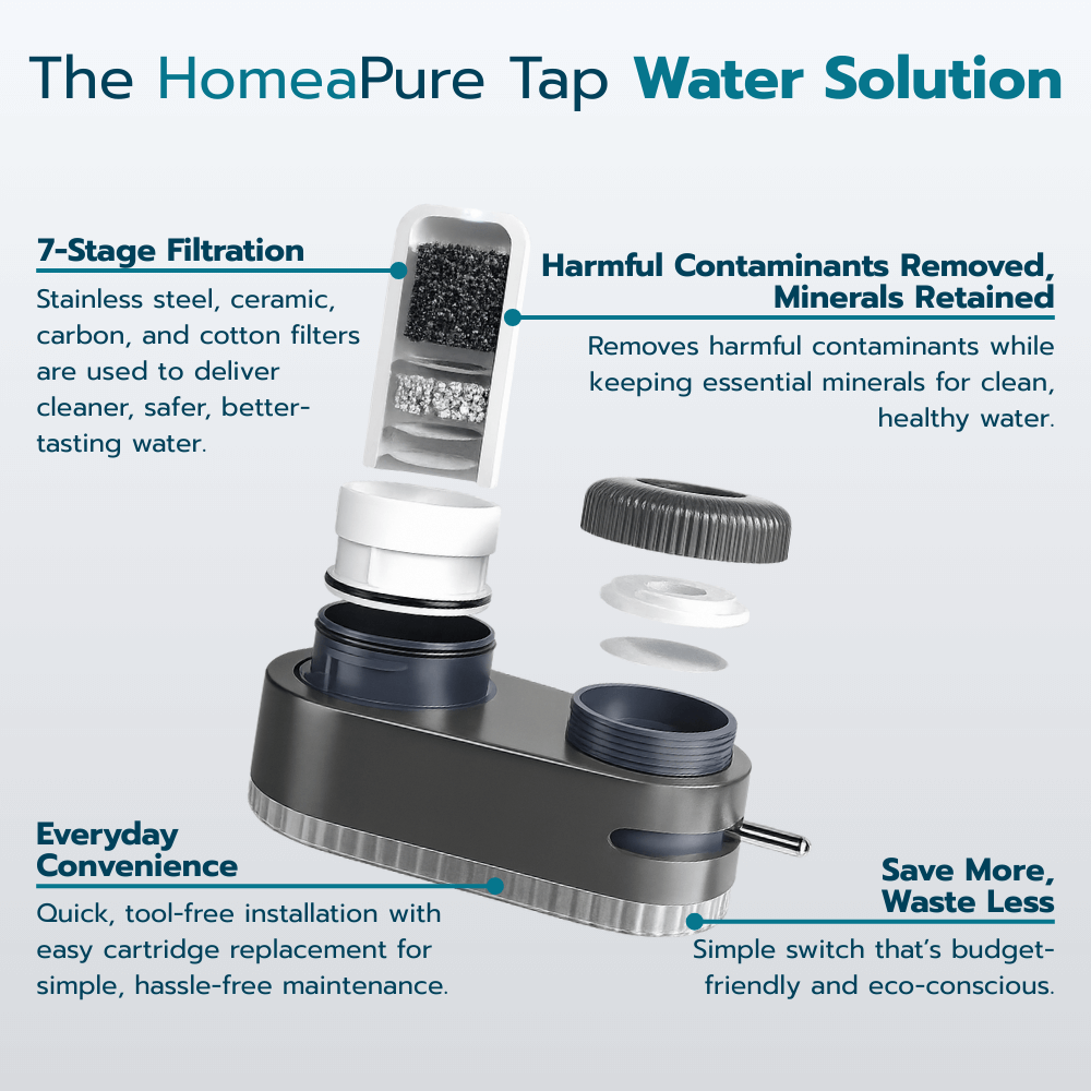HomeaPure™ Tap Water Filter Cartridge