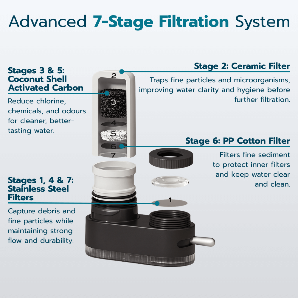 HomeaPure™ Tap Water Filter Cartridge