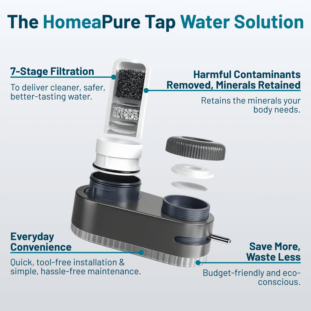 HomeaPure™ Tap Water Filter