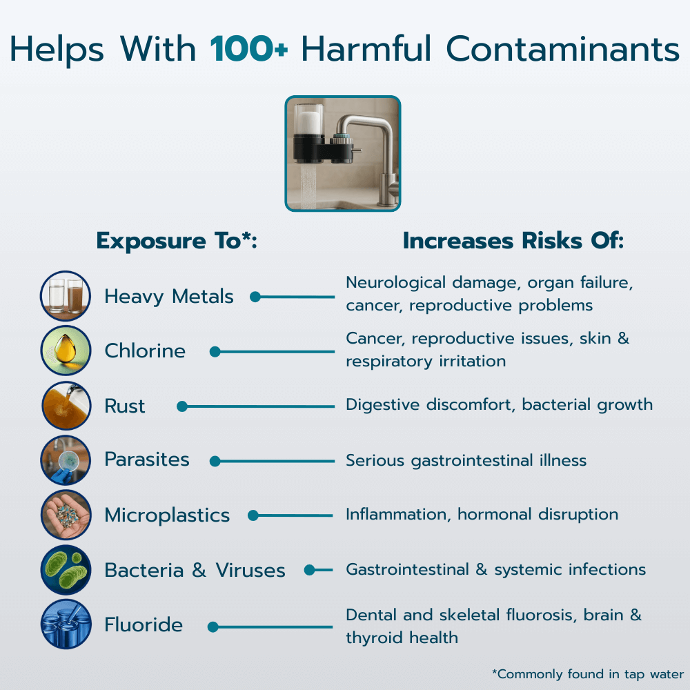 HomeaPure™ Tap Water Filter Cartridge