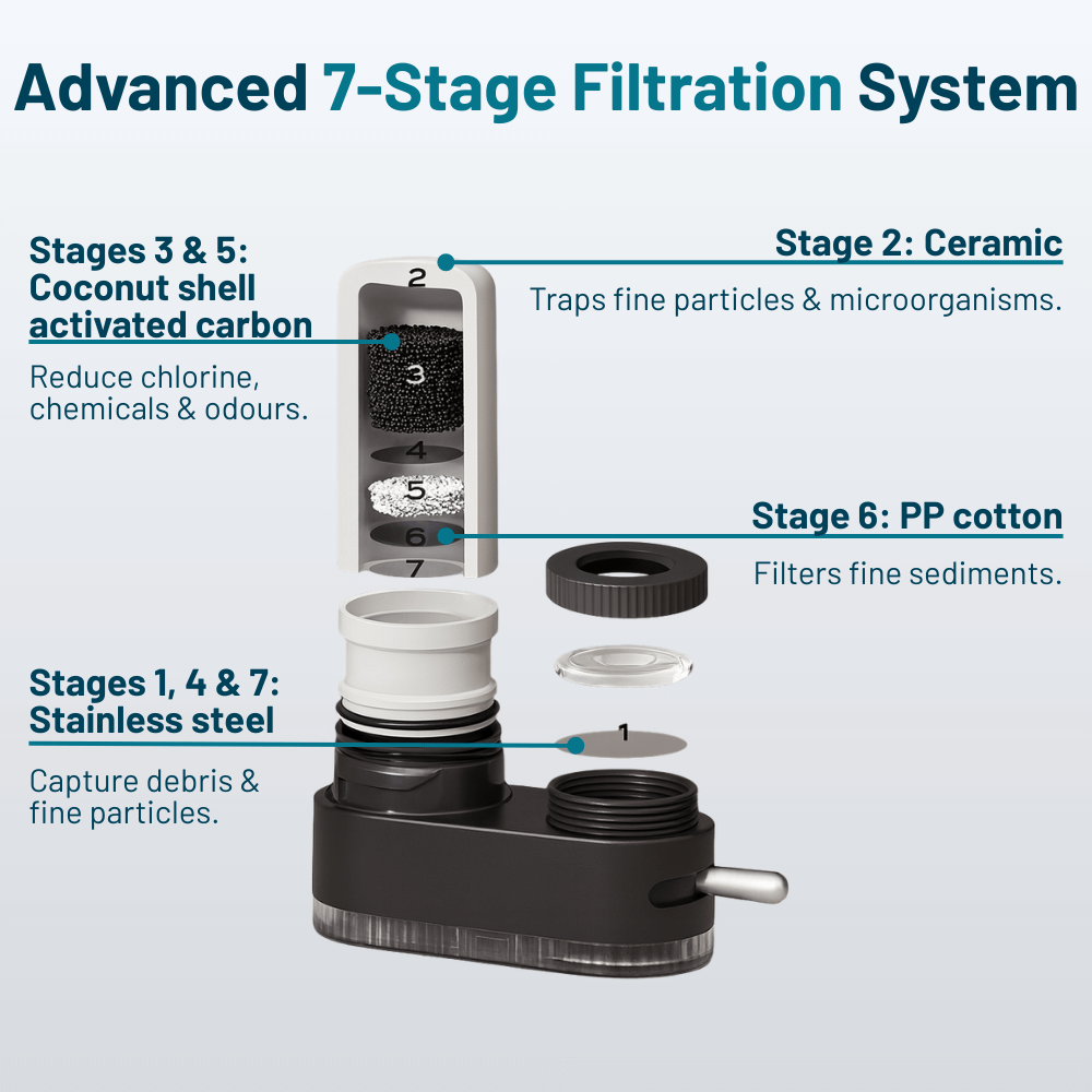 HomeaPure™ Tap Water Filter