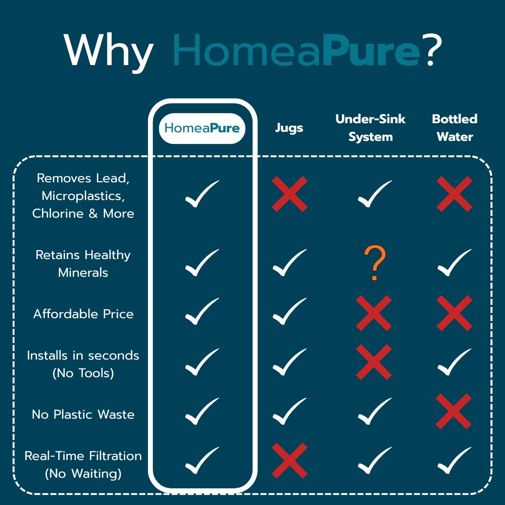 HomeaPure™ Trio Bundle