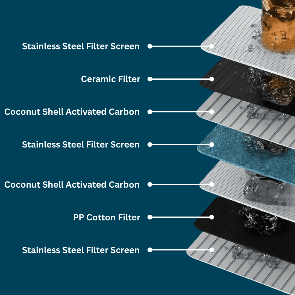 HomeaPure™ Tap Water Filter