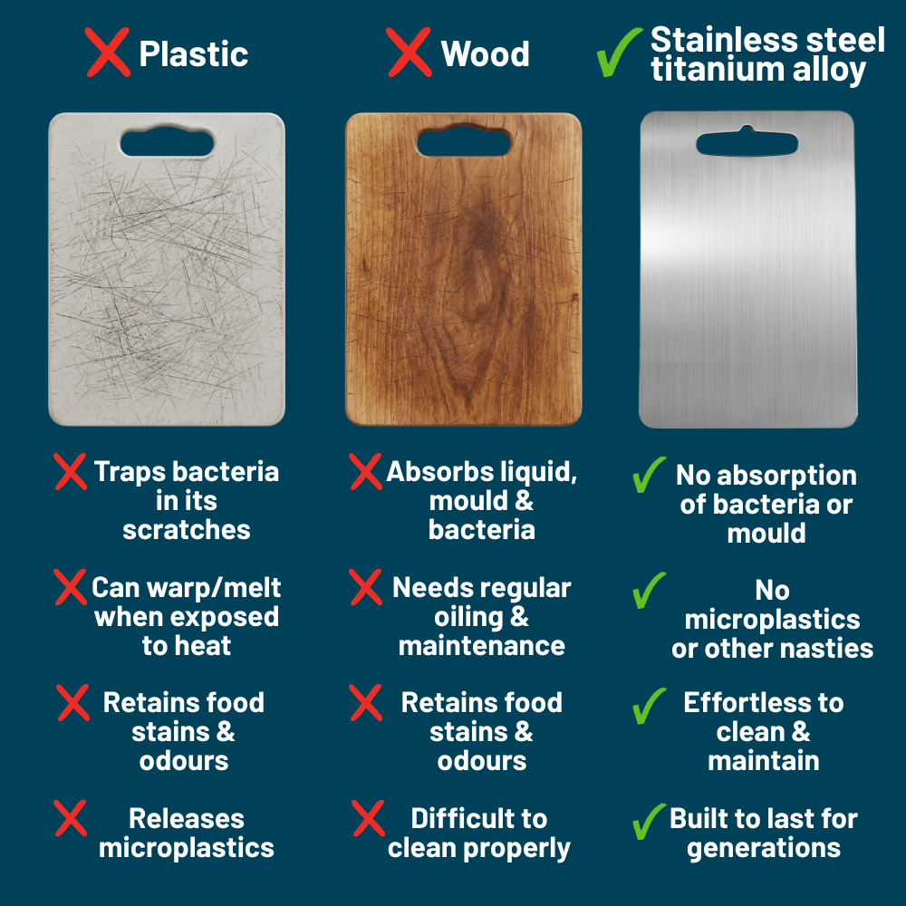 HomeaPure™ Ultra Thin Stainless Steel Chopping Board